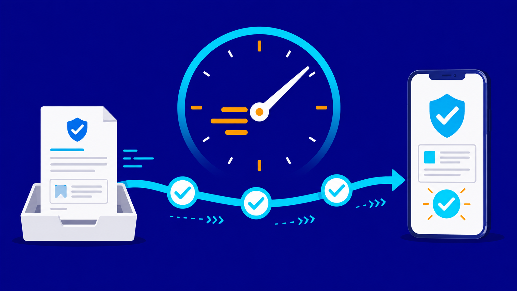 Ilustración de una póliza de seguro que pasa por verificaciones automáticas y llega en minutos al celular del cliente